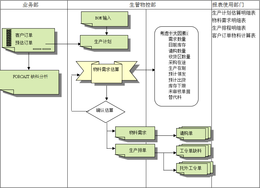 开云手机网_开云(中国)
的三大维度管理