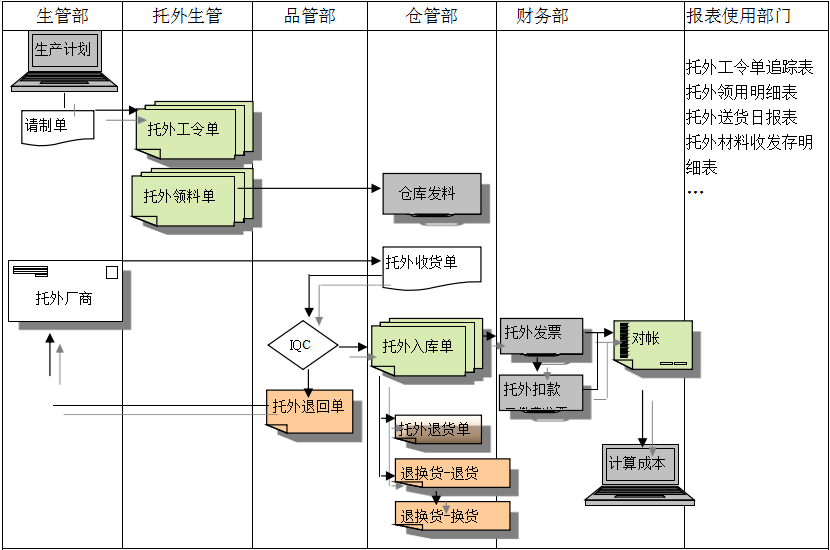 开云手机网_开云(中国)
给企业内部控制带来哪些影响及风险?