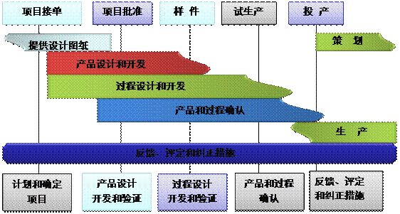 什么是开云手机网_开云(中国)
的核心?